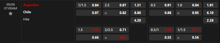 Tỷ lệ kèo Argentina vs Chile.