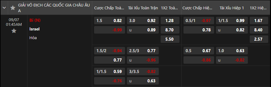 Tỷ lệ kèo Bỉ vs Israel