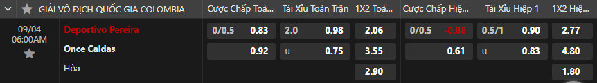 Tỷ lệ kèo Deportivo Pereira vs Once Caldas