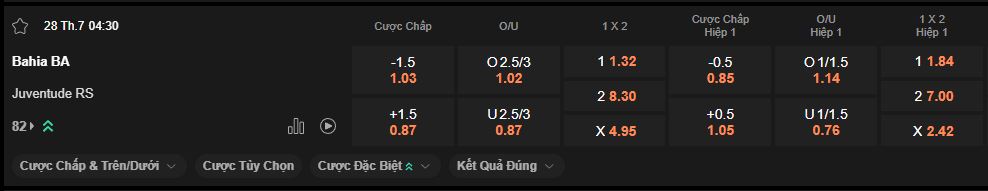 nhan-dinh-soi-keo-bahia-vs-juventude-luc-4h30-ngay-28-7-2025