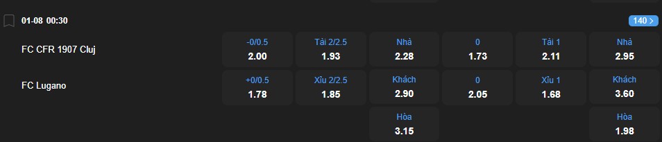 Tỷ lệ kèo Cluj vs Lugano nhan-dinh-soi-keo-cluj-vs-lugano-luc-00h30-ngay-1-8-2025-2