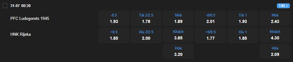 Tỷ lệ kèo Ludogorets vs HNK Rijeka nhan-dinh-soi-keo-ludogorets-vs-hnk-rijeka-luc-00h30-ngay-31-7-2025-2