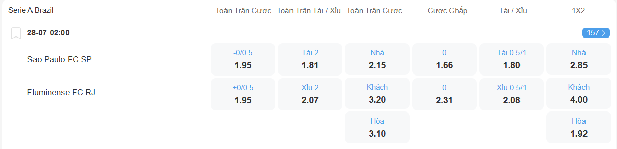 Tỉ lệ kèo Sao Paulo vs Fluminense nhan-dinh-soi-keo-sao-paulo-vs-fluminense-luc-02h00-ngay-28-7-2025-2