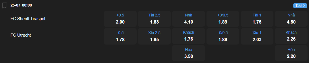 Tỷ lệ kèo Sheriff Tiraspol vs Utrecht nhan-dinh-soi-keo-sheriff-tiraspol-vs-utrecht-luc-00h00-ngay-25-7-2025-2