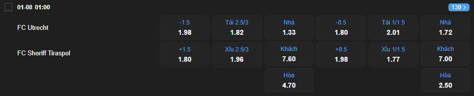 Tỷ lệ kèo Utrecht vs Sheriff Tiraspol nhan-dinh-soi-keo-utrecht-vs-sheriff-tiraspol-luc-01h00-ngay-1-8-2025-2