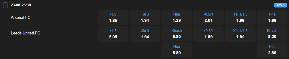 Tỷ lệ kèo Arsenal vs Leeds United nhan-dinh-soi-keo-arsenal-vs-leeds-united-luc-23h30-ngay-18-8-2025-2