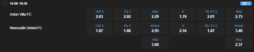 Tỷ lệ kèo Aston Villa vs Newcastle United nhan-dinh-soi-keo-aston-villa-vs-newcastle-united-luc-18h30-ngay-16-8-2025-2