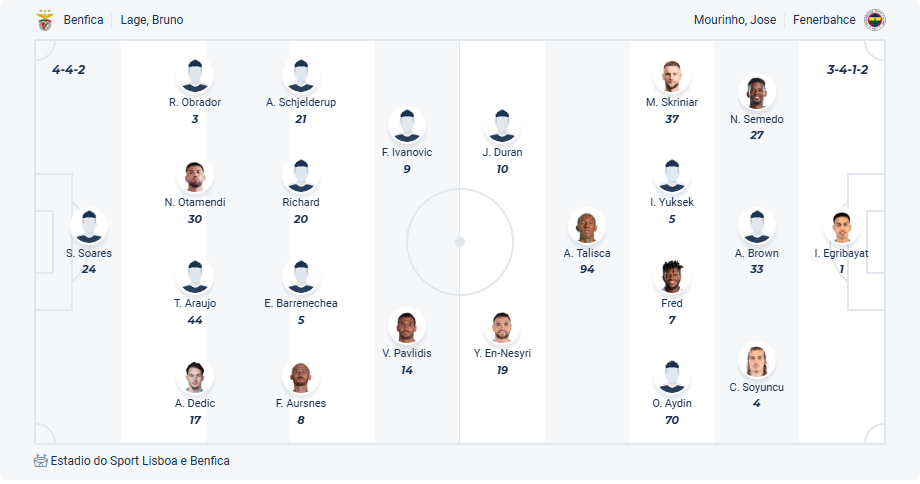 nhan-dinh-soi-keo-benfica-vs-fenerbahce-luc-02h00-ngay-28-8-2025-3