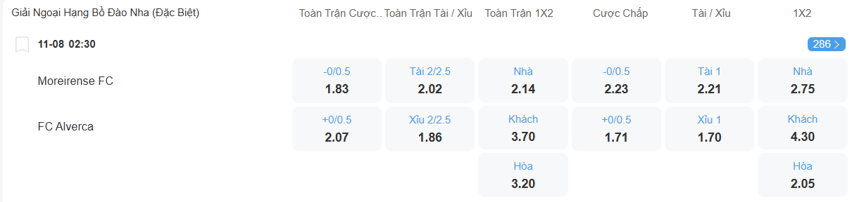 Tỉ lệ kèo Braga vs Tondela nhan-dinh-soi-keo-braga-vs-tondela-luc-02h30-ngay-11-8-2025-2