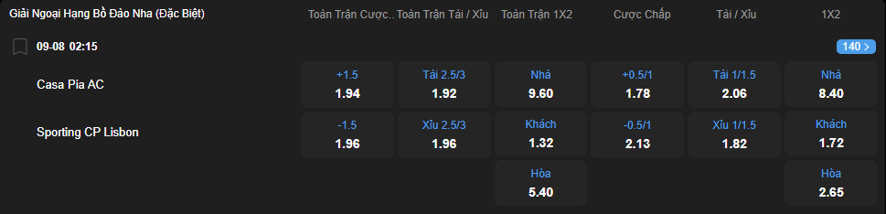 Tỷ lệ kèo Casa Pia vs Sporting Lisbon nhan-dinh-soi-keo-casa-pia-vs-sporting-lisbon-luc-02h15-ngay-9-8-2025-2