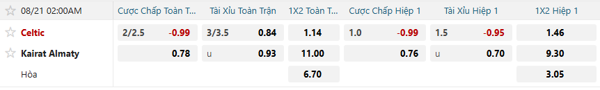 Tỷ lệ kèo Celtic vs Kairat Almaty nhan-dinh-soi-keo-celtic-vs-kairat-almaty-luc-02h00-ngay-21-8-2025-2