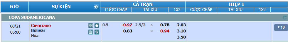 Tỉ lệ kèo Cienciano vs Bolivar nhan-dinh-soi-keo-cienciano-vs-bolivar-luc-05h00-ngay-21-8-2025-2