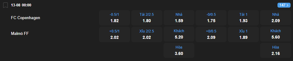 Tỷ lệ kèo Copenhagen vs Malmo nhan-dinh-soi-keo-copenhagen-vs-malmo-luc-00h00-ngay-13-8-2025-2