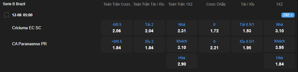 Tỷ lệ kèo Criciuma vs Athletico Paranaense nhan-dinh-soi-keo-criciuma-vs-athletico-paranaense-luc-05h00-ngay-12-8-2025-2