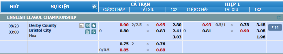 Tỉ lệ kèo Derby County vs Bristol nhan-dinh-soi-keo-derby-county-vs-bristol-luc-02h00-ngay-23-8-2025-2