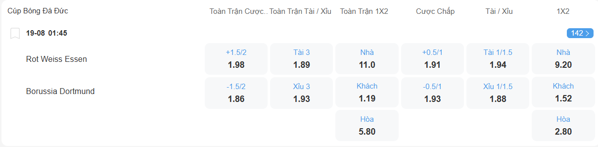 Tỉ lệ kèo Essen vs Dortmund nhan-dinh-soi-keo-essen-vs-dortmund-luc-01h45-ngay-19-8-2025-2