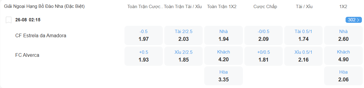 Tỉ lệ kèo Estrela vs Alverca nhan-dinh-soi-keo-estrela-vs-alverca-luc-02h15-ngay-26-8-2025-2