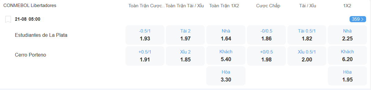 Tỉ lệ kèo Estudiantes vs Cerro Porteno nhan-dinh-soi-keo-estudiantes-vs-cerro-porteno-luc-05h00-ngay-21-8-2025-2
