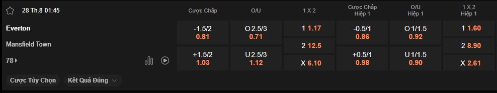 nhan-dinh-soi-keo-everton-vs-mansfield-luc-1h45-ngay-28-8-2025