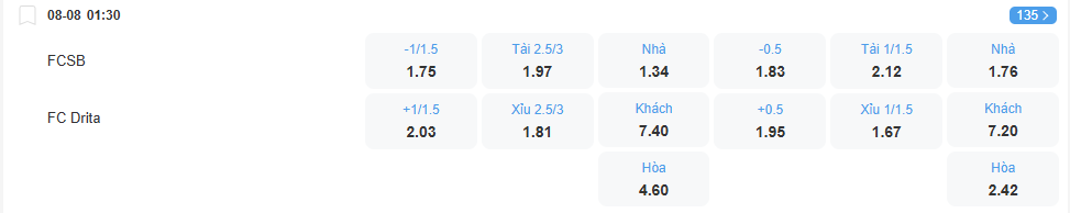 Tỉ lệ kèo FCSB vs Drita nhan-dinh-soi-keo-fcsb-vs-drita-luc-01h30-ngay-8-8-2025-2