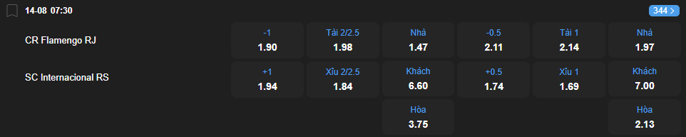 Tỷ lệ kèo Flamengo vs Internacional nhan-dinh-soi-keo-flamengo-vs-internacional-luc-07h30-ngay-14-8-2025-2