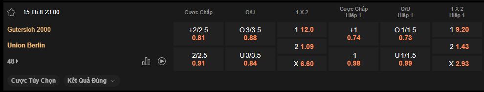nhan-dinh-soi-keo-gutersloh-vs-union-berlin-luc-23h00-ngay-15-8-2025