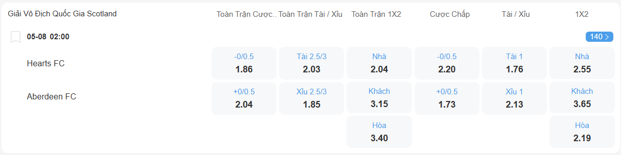 Tỉ lệ kèo Hearts vs Aberdeen nhan-dinh-soi-keo-hearts-vs-aberdeen-luc-02h00-ngay-5-8-2025-2