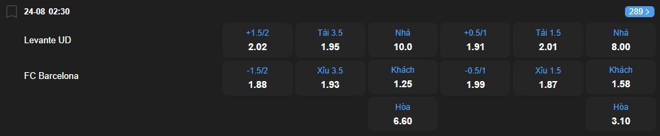 Tỷ lệ kèo Levante vs Barcelona nhan-dinh-soi-keo-levante-vs-barcelona-luc-02h30-ngay-24-8-2025-2