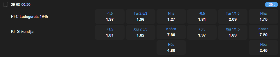 Tỷ lệ kèo Ludogorets vs KF Shkendija nhan-dinh-soi-keo-ludogorets-vs-kf-shkendija-luc-00h30-ngay-29-8-2025-2