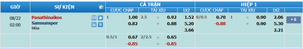 Tỉ lệ kèo Pânthinaikos vs Samsunspor nhan-dinh-soi-keo-panathinaikos-vs-samsunspor-luc-01h00-ngay-22-8-2025-2