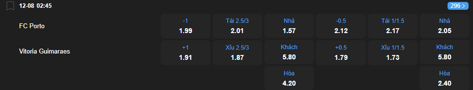 Tỷ lệ kèo Porto vs Vitoria Guimaraes nhan-dinh-soi-keo-porto-vs-vitoria-guimaraes-luc-02h45-ngay-12-8-2025-2