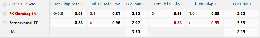 Tỷ lệ kèo Qarabag vs Ferencvaros nhan-dinh-soi-keo-qarabag-vs-ferencvaros-luc-23h45-ngay-27-8-2025-2