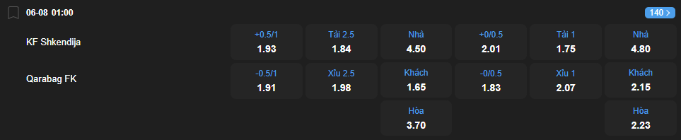 Tỷ lệ kèo Shkendija vs Qarabag nhan-dinh-soi-keo-shkendija-vs-qarabag-luc-01h00-ngay-6-8-2025-2