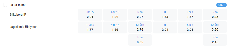 Tỉ lệ kèo Silkborg vs Jagiellonia nhan-dinh-soi-keo-silkeborg-vs-jagiellonia-luc-00h00-ngay-8-8-2025-2