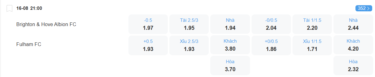 Tỉ lệ kèo Sunderland vs West Ham nhan-dinh-soi-keo-sunderland-vs-west-ham-luc-21h00-ngay-16-8-2025-2