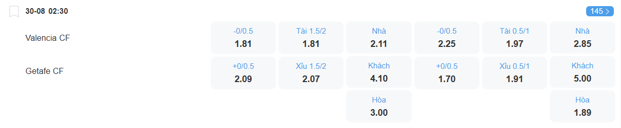 Tỉ lệ kèo Valencia vs Getafe nhan-dinh-soi-keo-valencia-vs-getafe-luc-02h30-ngay-30-8-2025-2