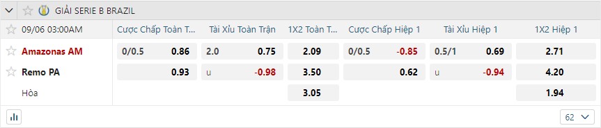nhan-dinh-soi-keo-amazonas-vs-remo-luc-03h00-ngay-6-9-2025-2