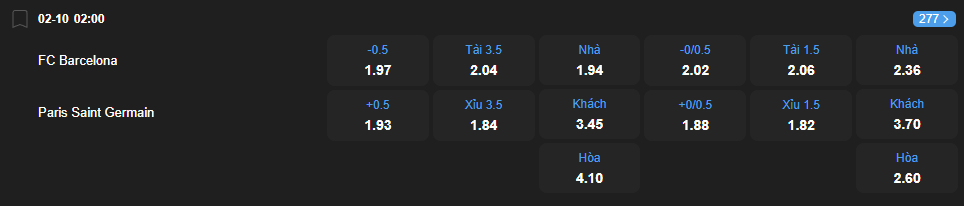 Tỷ lệ kèo Barcelona vs Paris Saint-Germain nhan-dinh-soi-keo-barcelona-vs-paris-saint-germain-luc-02h00-ngay-2-10-2025-2