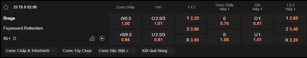 nhan-dinh-soi-keo-braga-vs-feyenoord-luc-2h00-ngay-25-9-2025