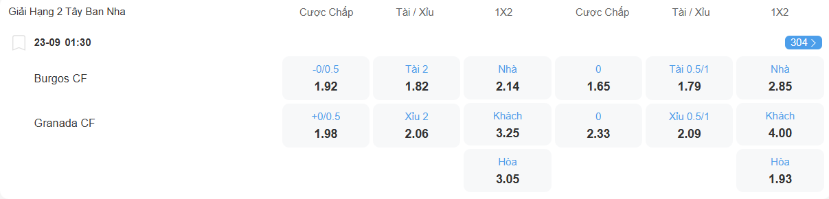 Tỉ lệ kèo Burgos vs Granada nhan-dinh-soi-keo-burgos-vs-granada-luc-01h30-ngay-23-9-2025-2