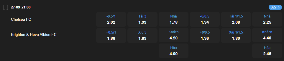 Tỷ lệ kèo Chelsea vs Brighton nhan-dinh-soi-keo-chelsea-vs-brighton-luc-21h00-ngay-27-9-2025-2