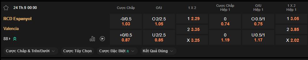 nhan-dinh-soi-keo-espanyol-vs-valencia-luc-0h00-ngay-24-9-2025