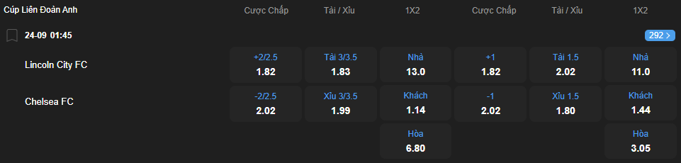 Tỷ lệ kèo Lincoln City vs Chelsea nhan-dinh-soi-keo-lincoln-city-vs-chelsea-luc-01h45-ngay-24-9-2025-2