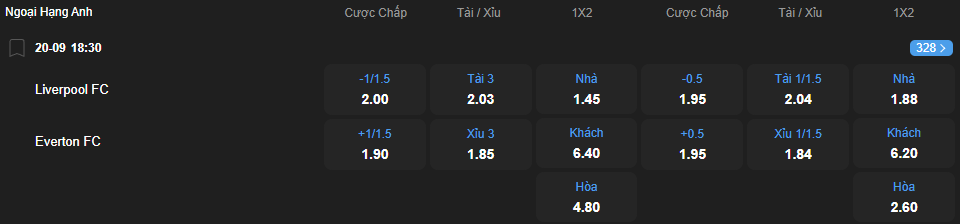 Tỷ lệ kèo Liverpool vs Everton nhan-dinh-soi-keo-liverpool-vs-everton-luc-18h30-ngay-20-9-2025-2