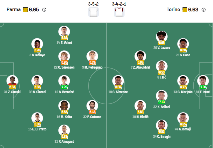 nhan-dinh-soi-keo-parma-vs-torino-luc-23h30-ngay-29-9-2025-3