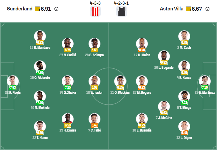 nhan-dinh-soi-keo-sunderland-vs-aston-villa-luc-20h00-ngay-21-9-2025-3
