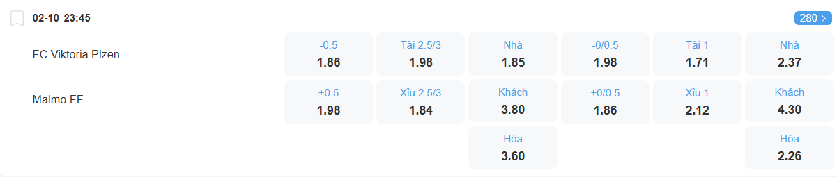 Tỉ lệ kèo Viktoriz Plzen vs Malmo nhan-dinh-soi-keo-viktoria-plzen-vs-malmo-luc-23h45-ngay-2-10-2025-2