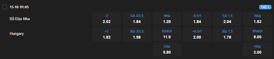 nhan-dinh-soi-keo-bo-dao-nha-vs-hungary-luc-01h45-ngay-15-10-2025-2