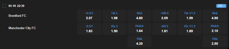 Tỷ lệ kèo Brentford vs Manchester City nhan-dinh-soi-keo-brentford-vs-manchester-city-luc-22h30-ngay-5-10-2025-2