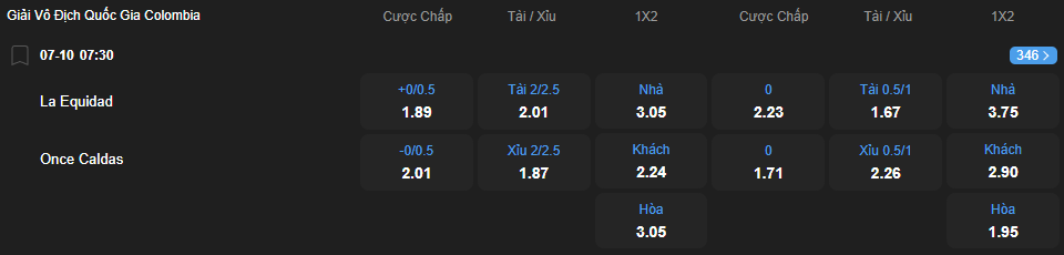 Tỷ lệ kèo Deportivo La Equidad vs Once Caldas nhan-dinh-soi-keo-deportivo-la-equidad-vs-once-caldas-luc-07h30-ngay-7-10-2025-2